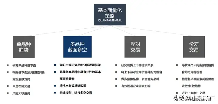 CTA策略中短期量价策略策略研发交易流程基本面多空策略