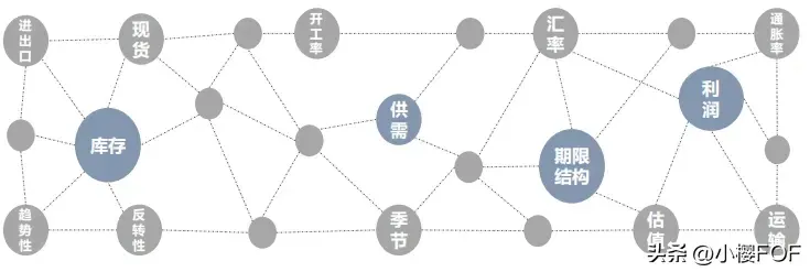 CTA策略中短期量价策略策略研发交易流程基本面多空策略
