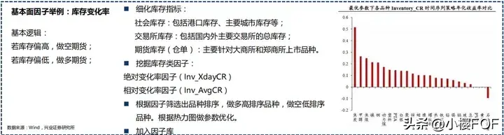 CTA策略中短期量价策略策略研发交易流程基本面多空策略