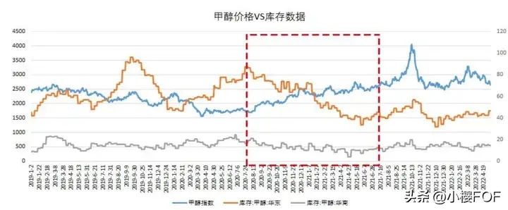 CTA策略中短期量价策略策略研发交易流程基本面多空策略