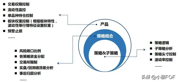 CTA策略中短期量价策略策略研发交易流程基本面多空策略