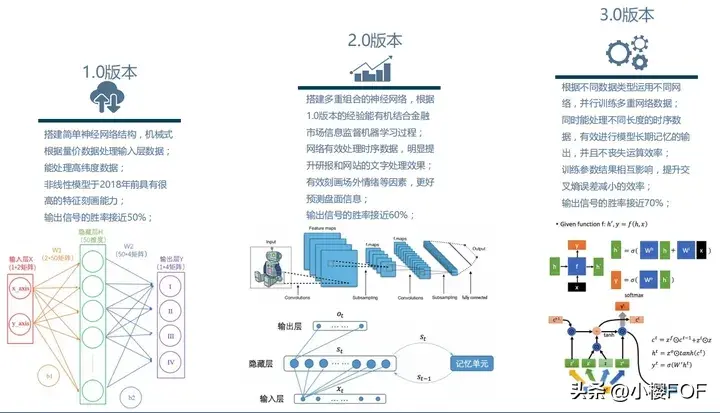 CTA策略中短期量价策略策略研发交易流程基本面多空策略