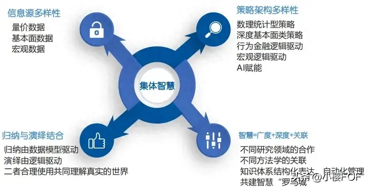 私募大盘点YL基金量化CTA策略量化股票策略