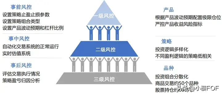 私募大盘点YL基金量化CTA策略量化股票策略