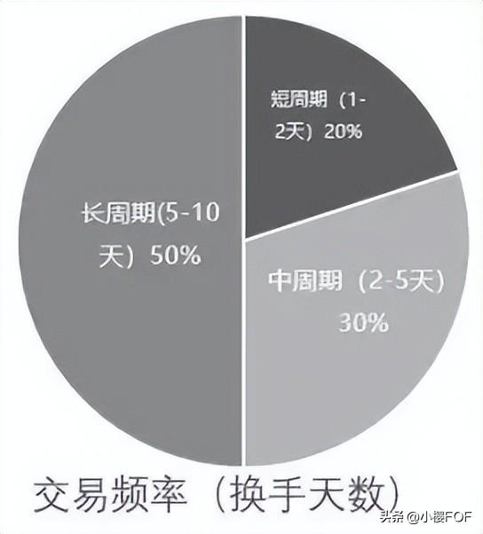 私募大盘点YL基金量化CTA策略量化股票策略