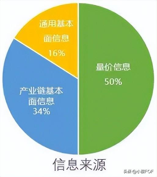 私募大盘点YL基金量化CTA策略量化股票策略