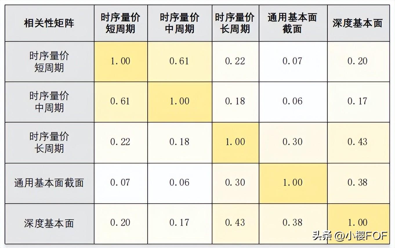私募大盘点YL基金量化CTA策略量化股票策略