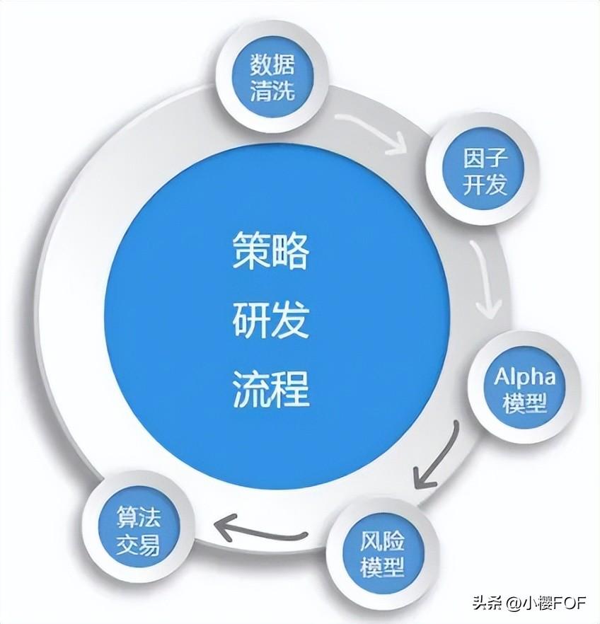 私募大盘点YL基金量化CTA策略量化股票策略