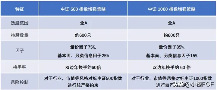 私募大盘点YL基金量化CTA策略量化股票策略