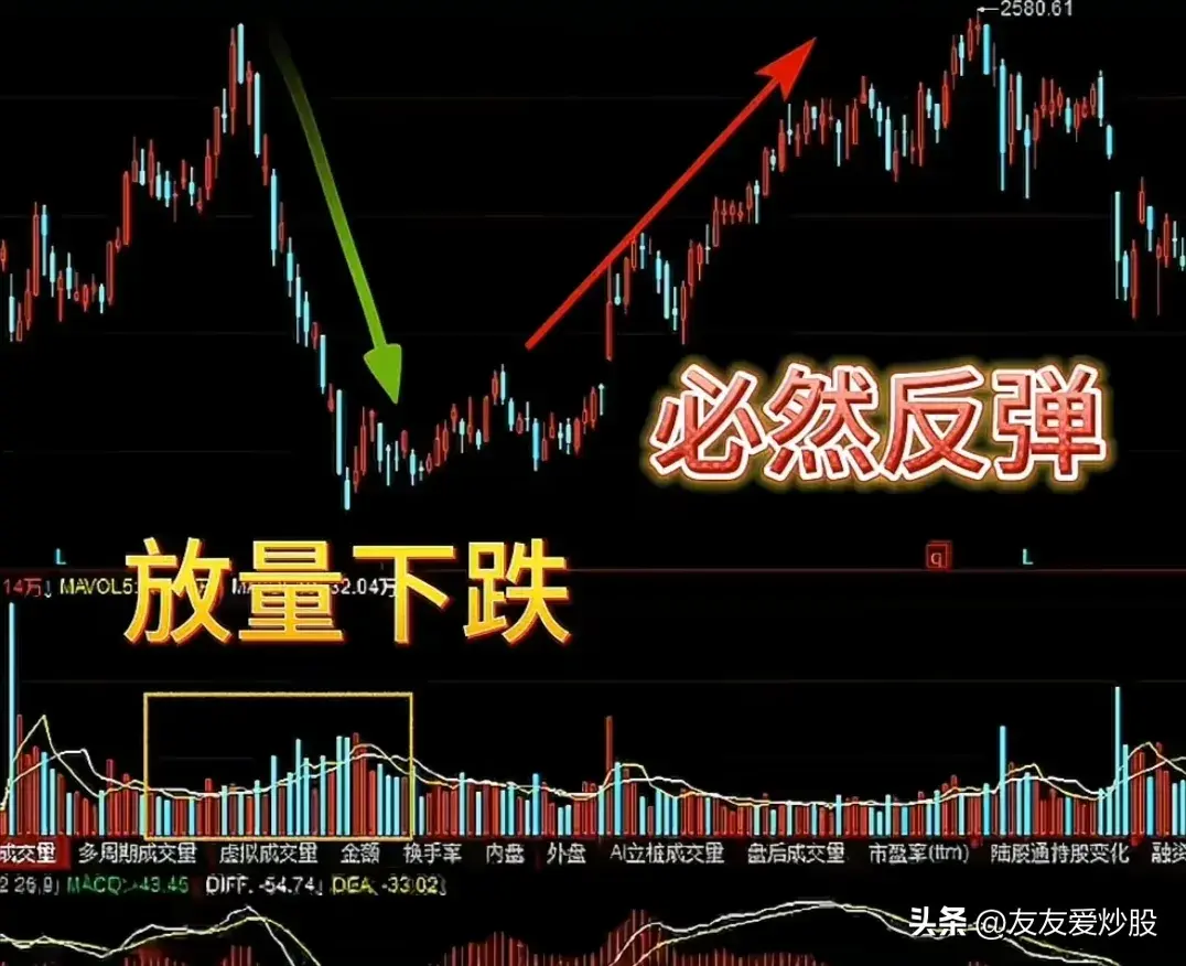 牢记八句口诀弄懂量价关系!