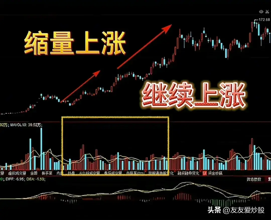 牢记八句口诀弄懂量价关系!