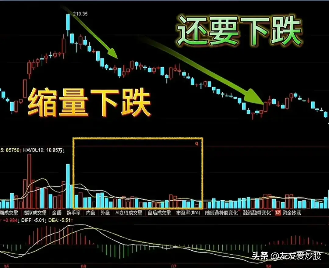 牢记八句口诀弄懂量价关系!