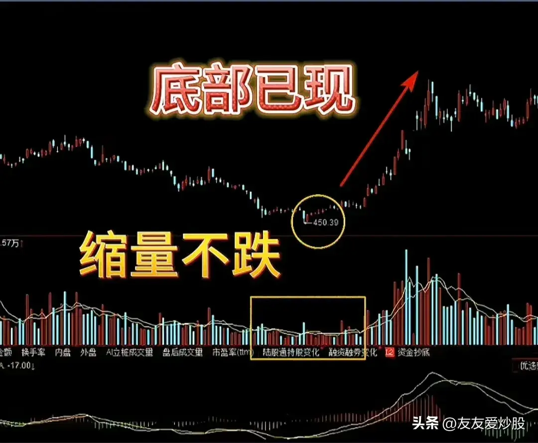 牢记八句口诀弄懂量价关系!