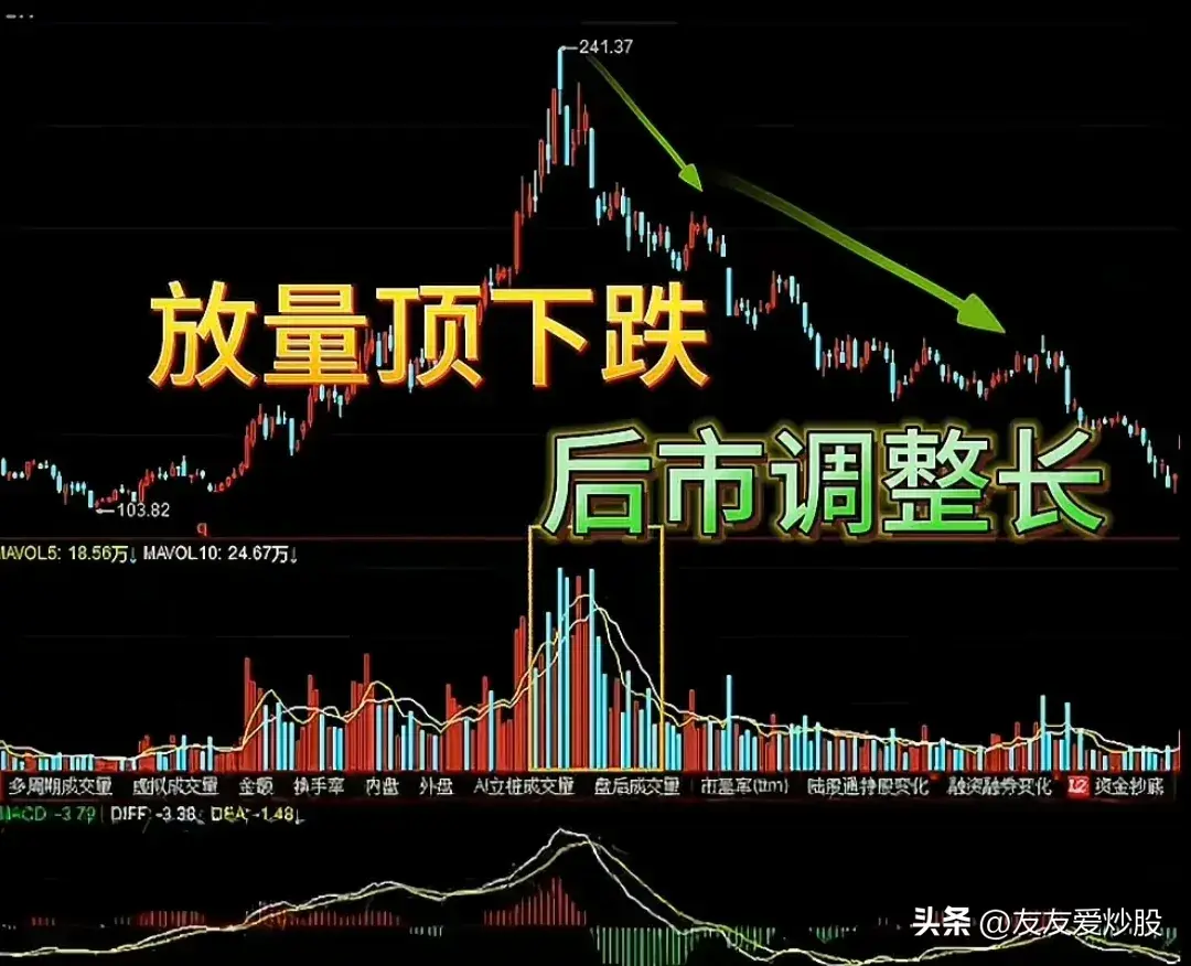牢记八句口诀弄懂量价关系!