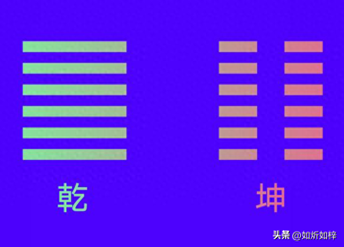 股价运动规律皆在六境之内