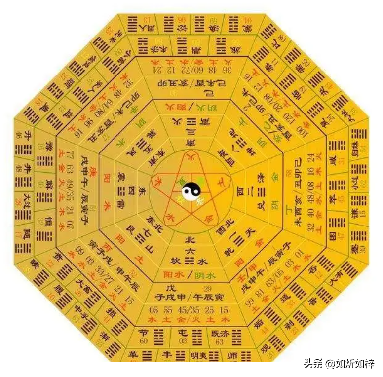 股价运动规律皆在六境之内