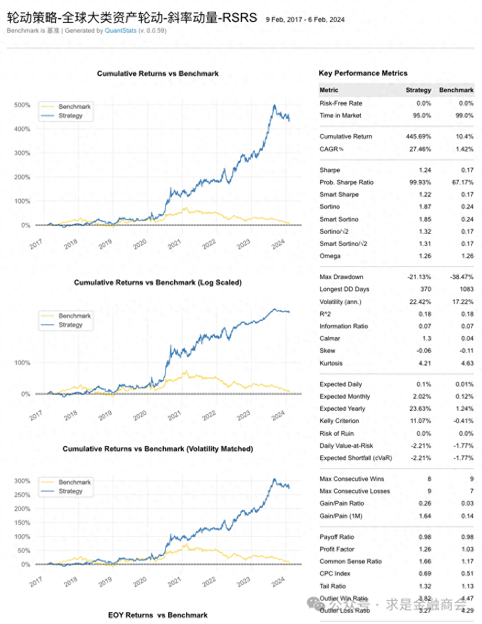 回测系统集成量化分析quantstats库
