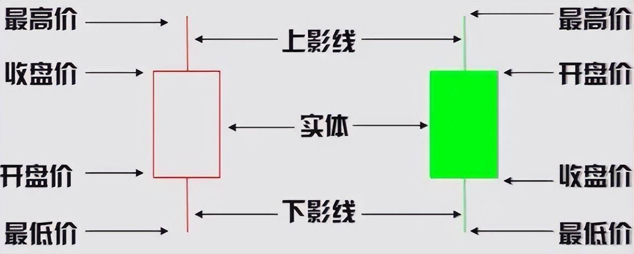 通达信公式入门教学1公式的运行原理