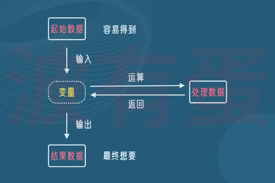 通达信公式入门教学1公式的运行原理