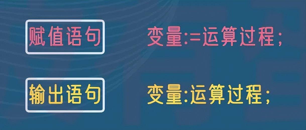 通达信公式入门教学2语句