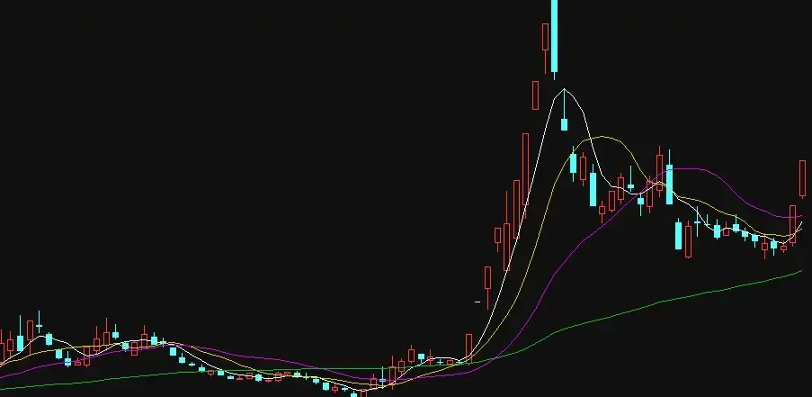 通达信公式入门教学4公式分类