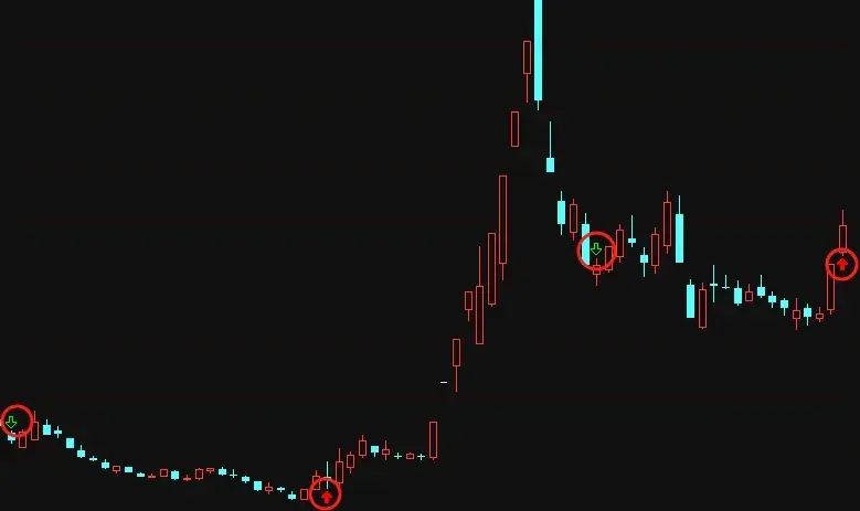 通达信公式入门教学4公式分类