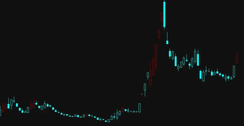 通达信公式入门教学4公式分类