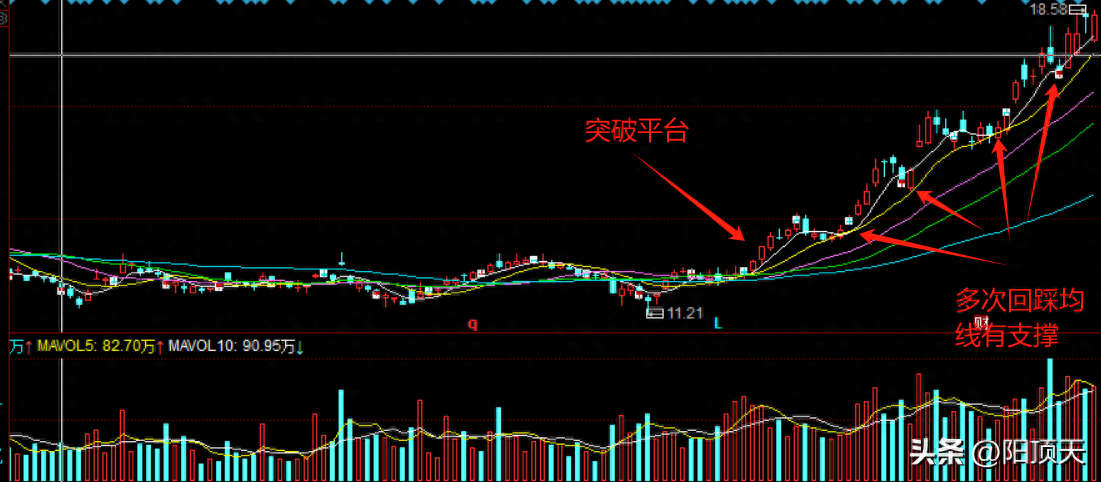 什么是主升浪,主升浪的起点信号都有哪些常见的几种主升浪图形