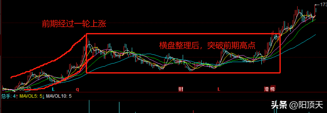 什么是主升浪,主升浪的起点信号都有哪些常见的几种主升浪图形