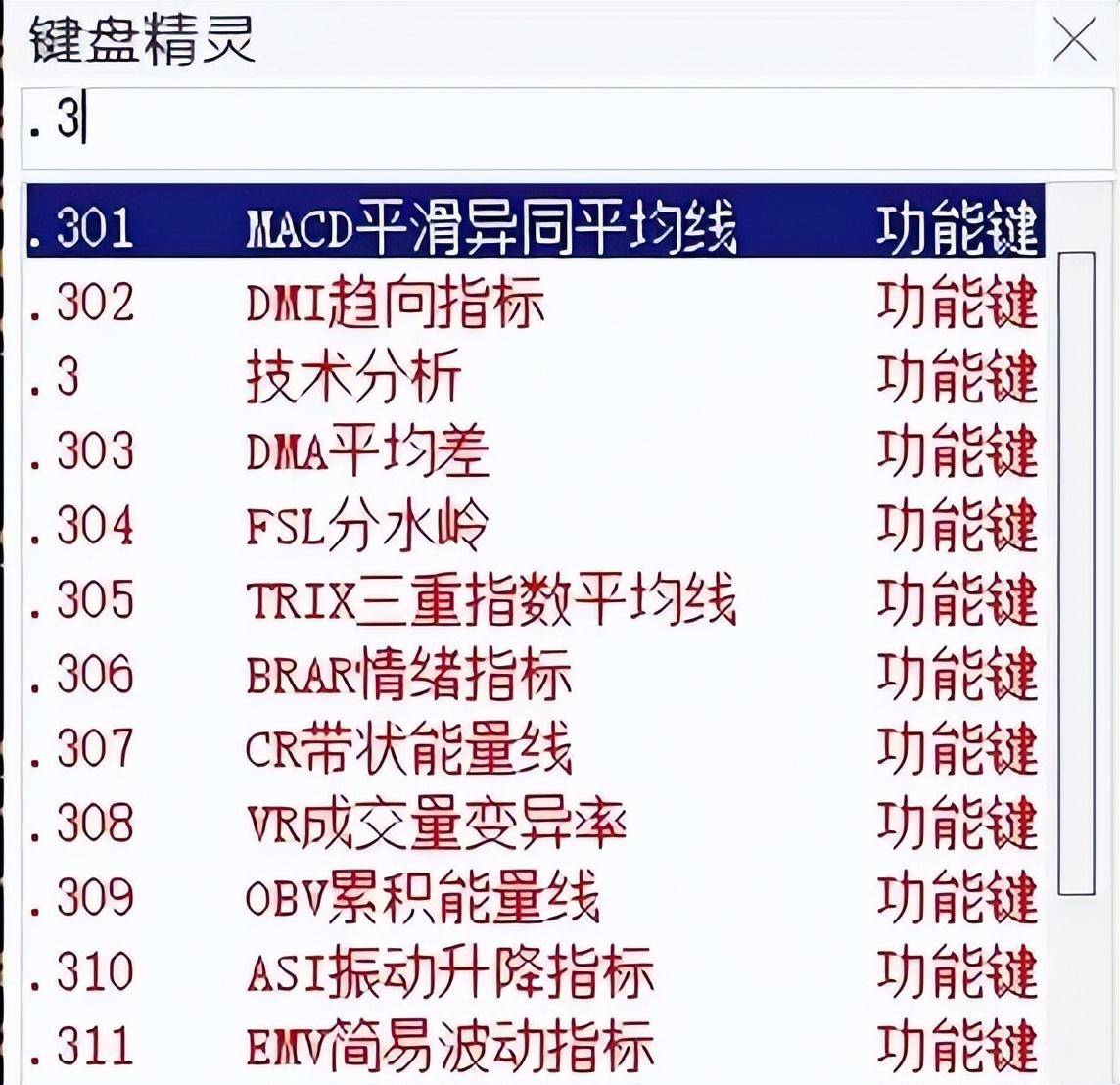 通达信公式入门教学5快捷键和键盘精灵