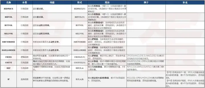 通达信公式入门教学6函数
