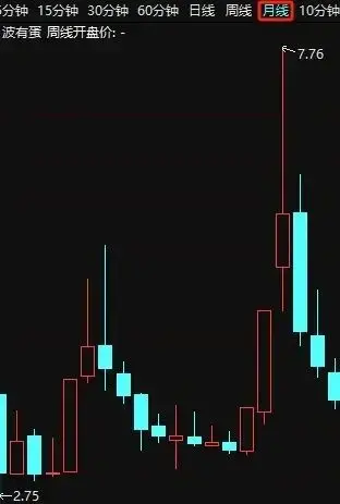 通达信公式入门教学9跨周期引用数据