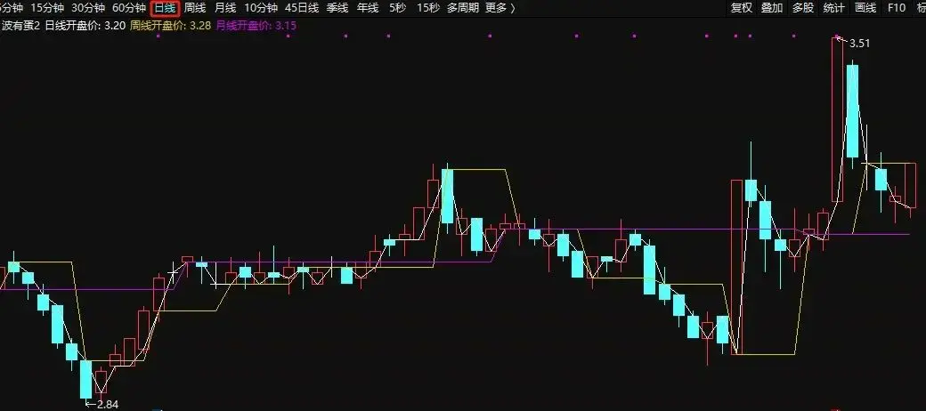 通达信公式入门教学9跨周期引用数据