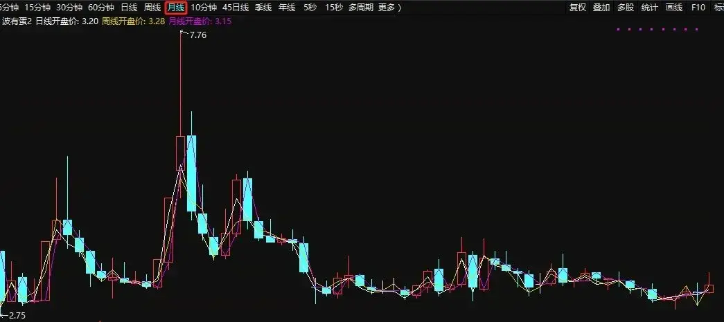 通达信公式入门教学9跨周期引用数据