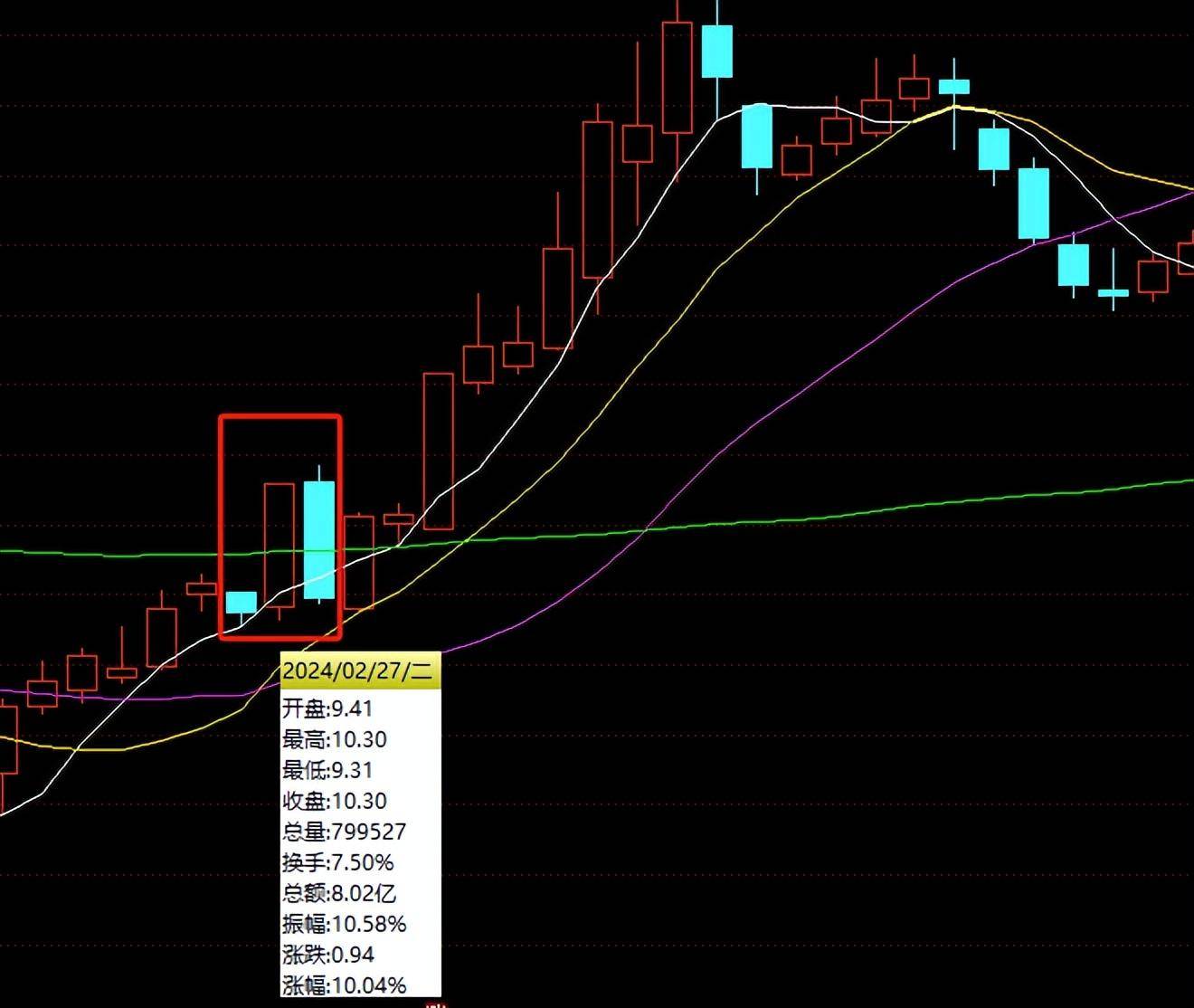 通达信函数精讲ZTPRICE