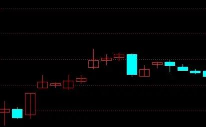 精选技术指标选股公式交易系统分享突出显示涨跌停板K线