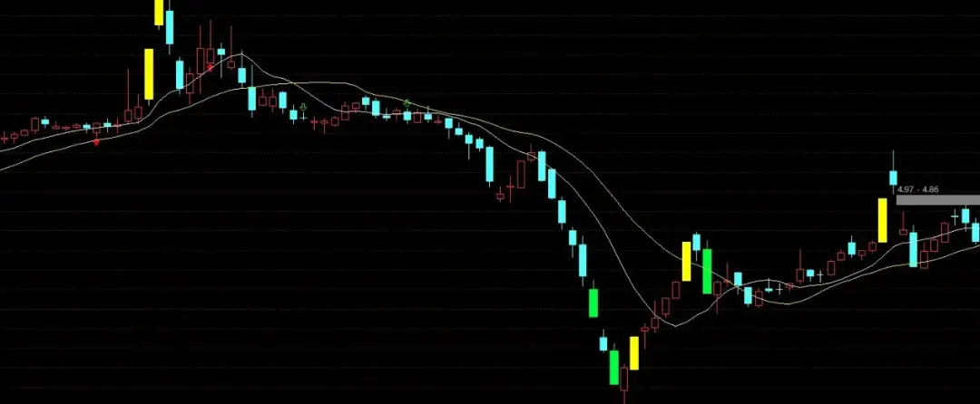 精选技术指标选股公式交易系统分享突出显示涨跌停板K线