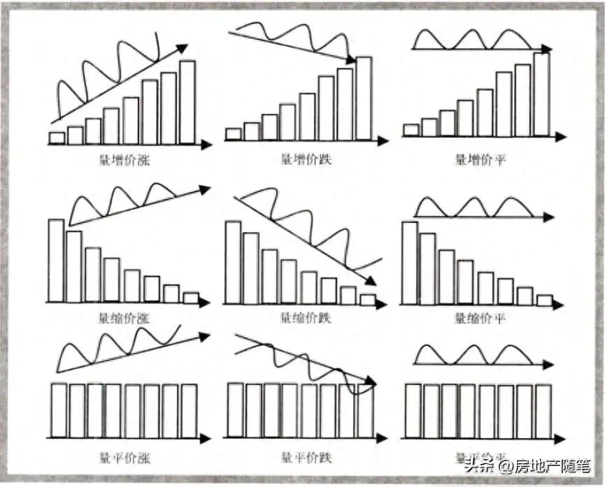 量价9种关系