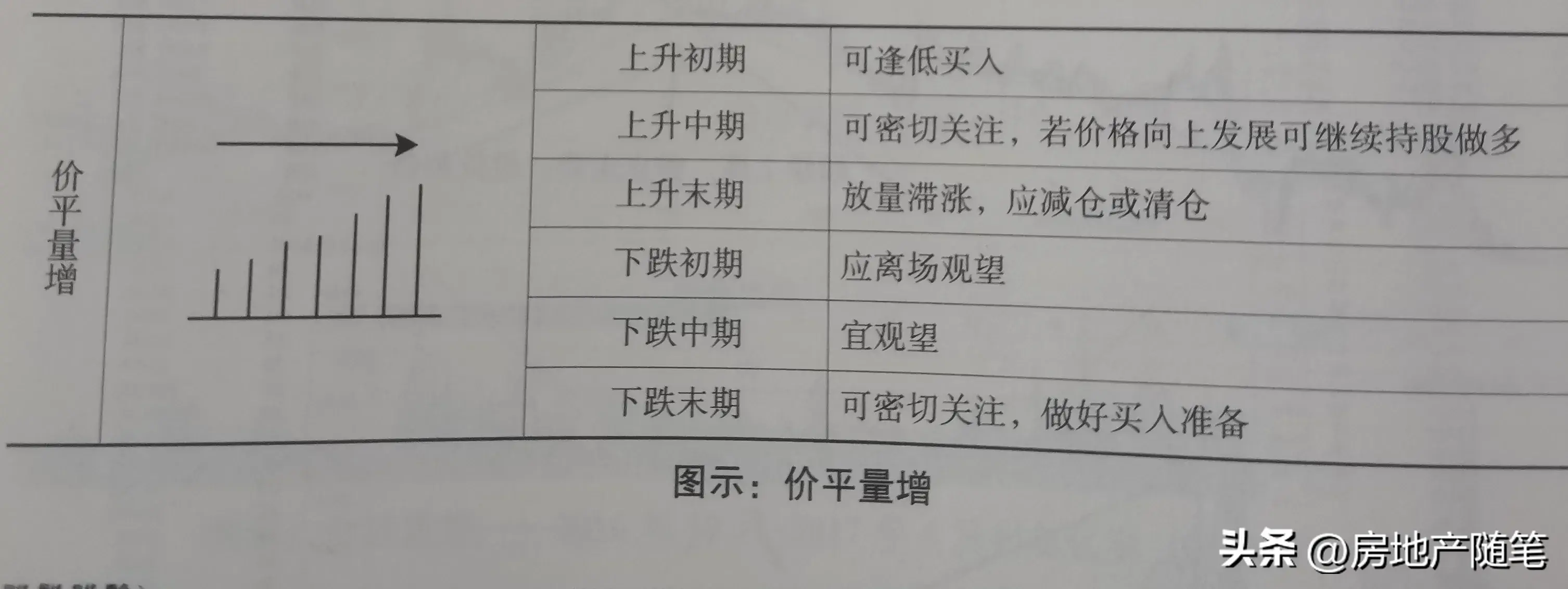 量价9种关系