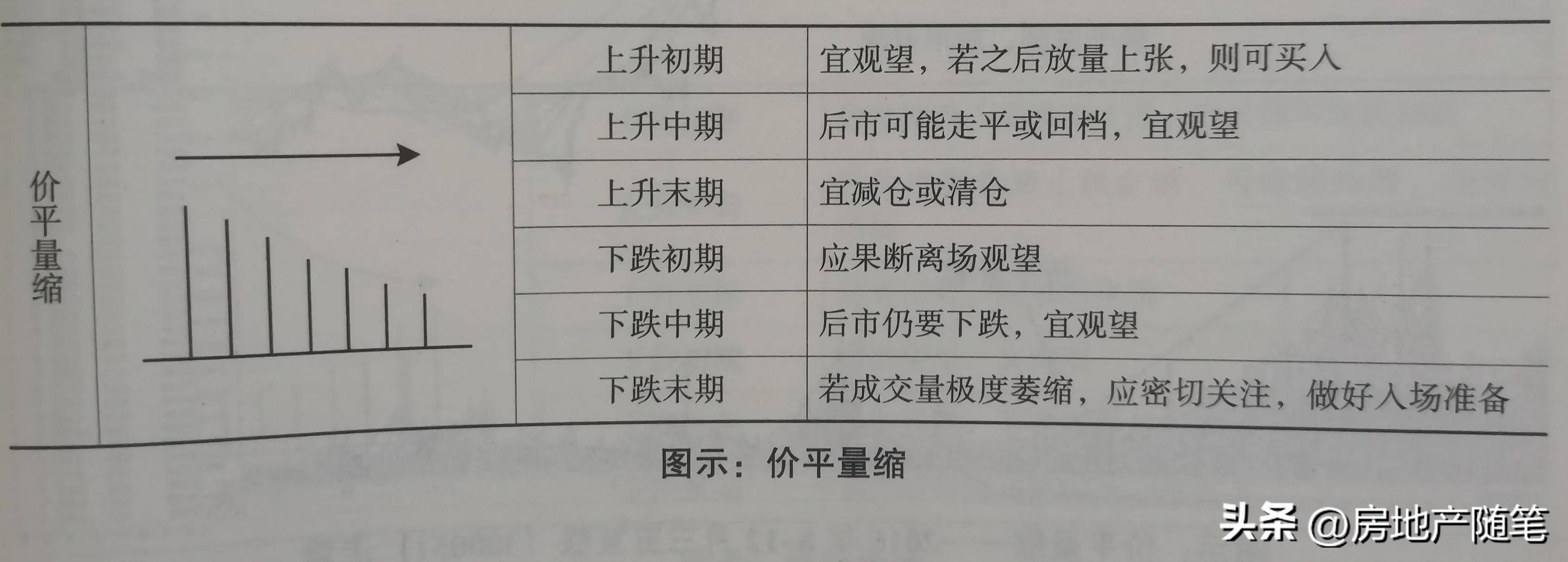 量价9种关系