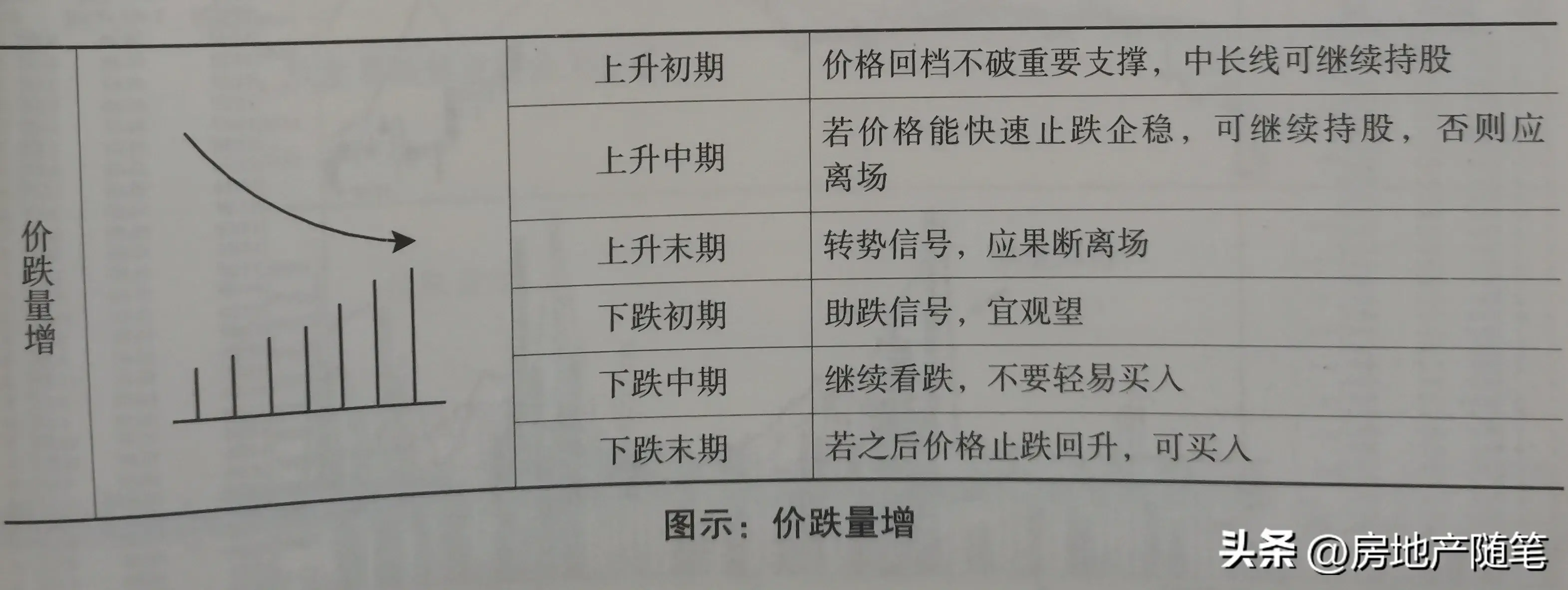 量价9种关系
