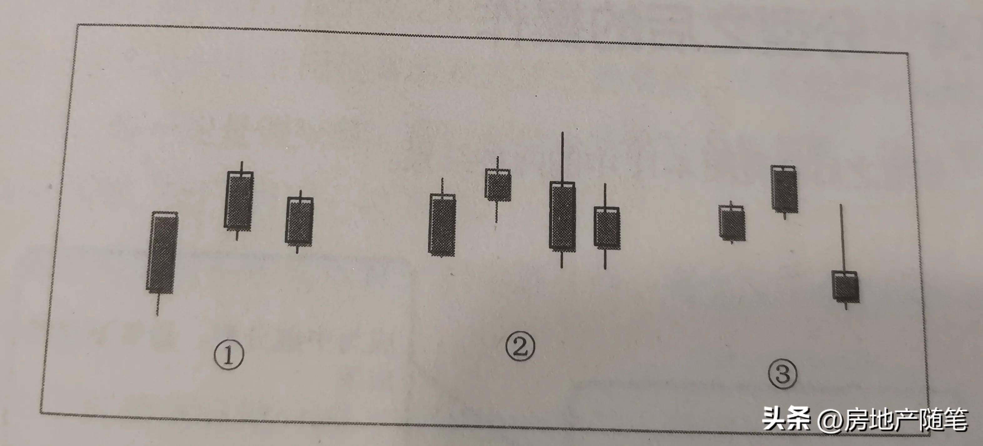 分型力度的三种情况