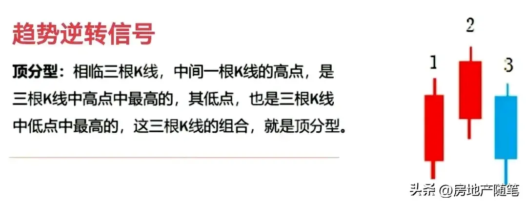 顶底分型常见形态分类