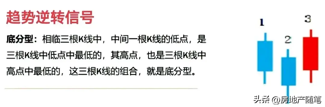 顶底分型常见形态分类