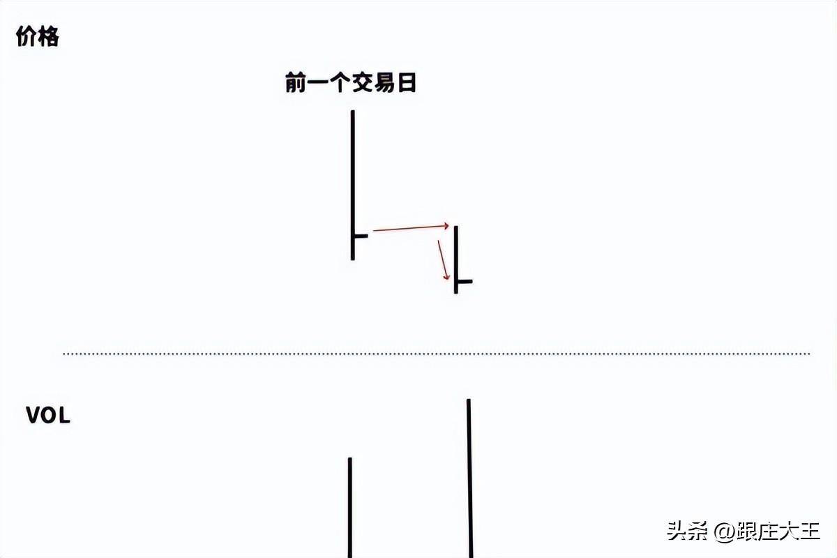 威科夫量价解读二分享几组量价的供求关系解读