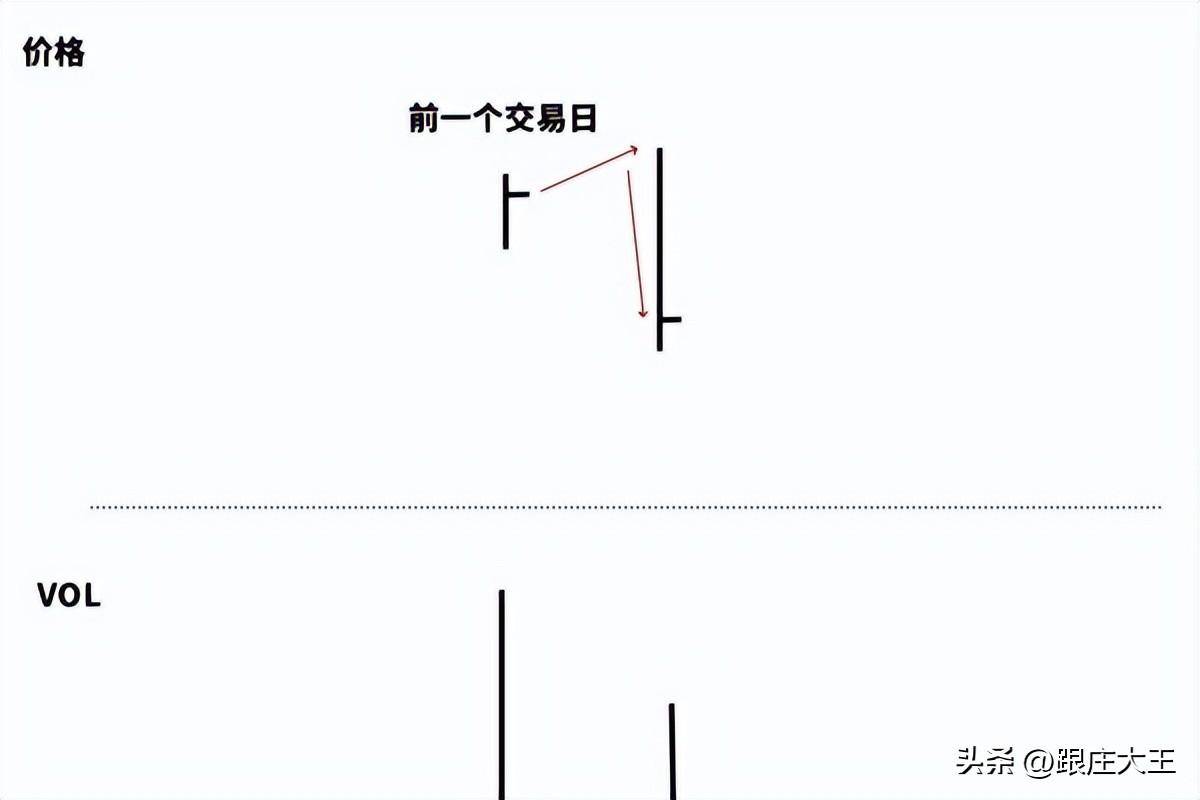 威科夫量价解读二分享几组量价的供求关系解读