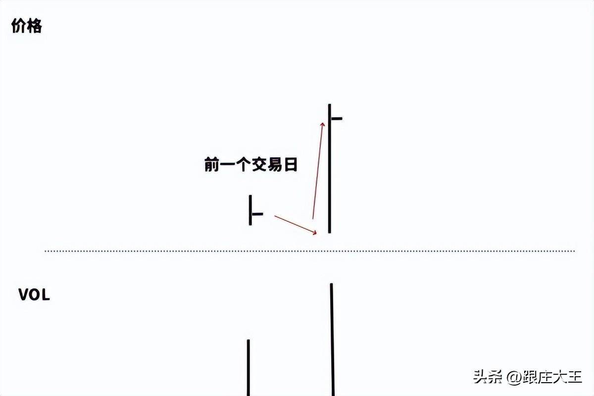 威科夫量价解读二分享几组量价的供求关系解读