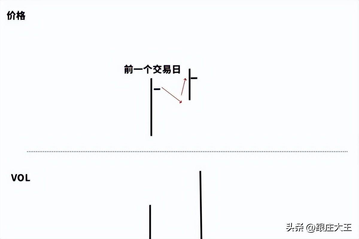 威科夫量价解读二分享几组量价的供求关系解读