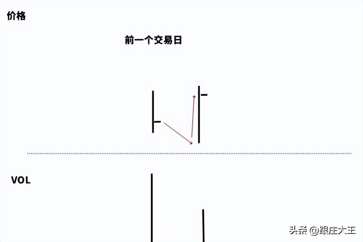 威科夫量价解读二分享几组量价的供求关系解读