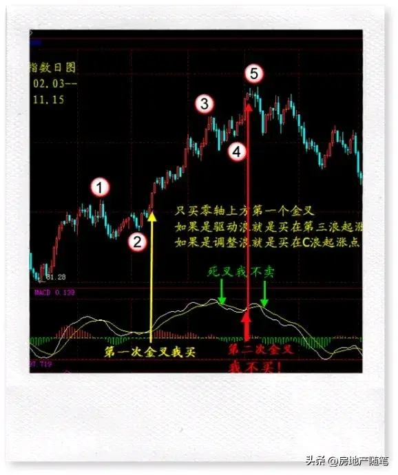 MACD中枢背驰